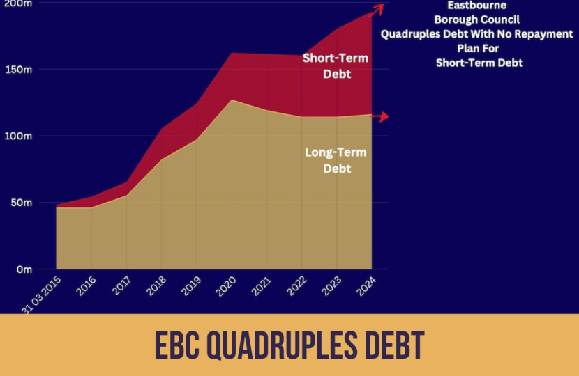 Graph illustrating the EBC Debt Mountain