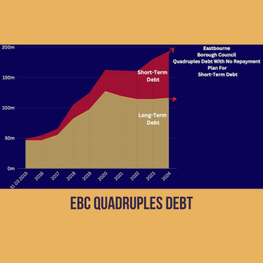 Graph illustrating the EBC Debt Mountain